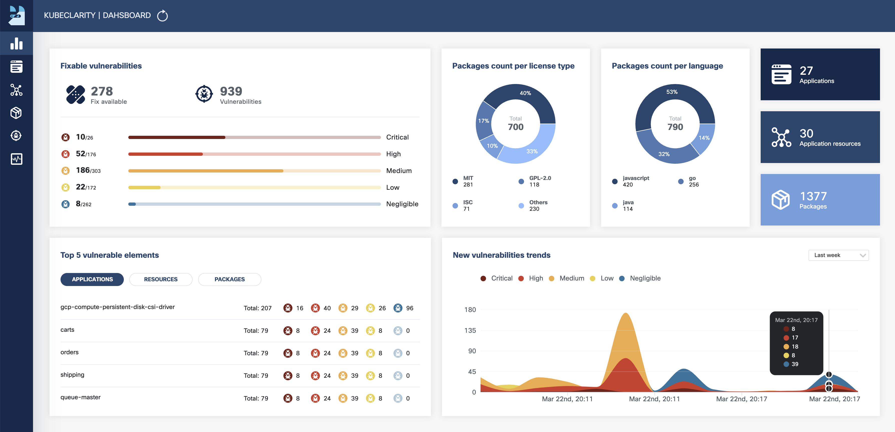 KubeClarity dashboard screenshot