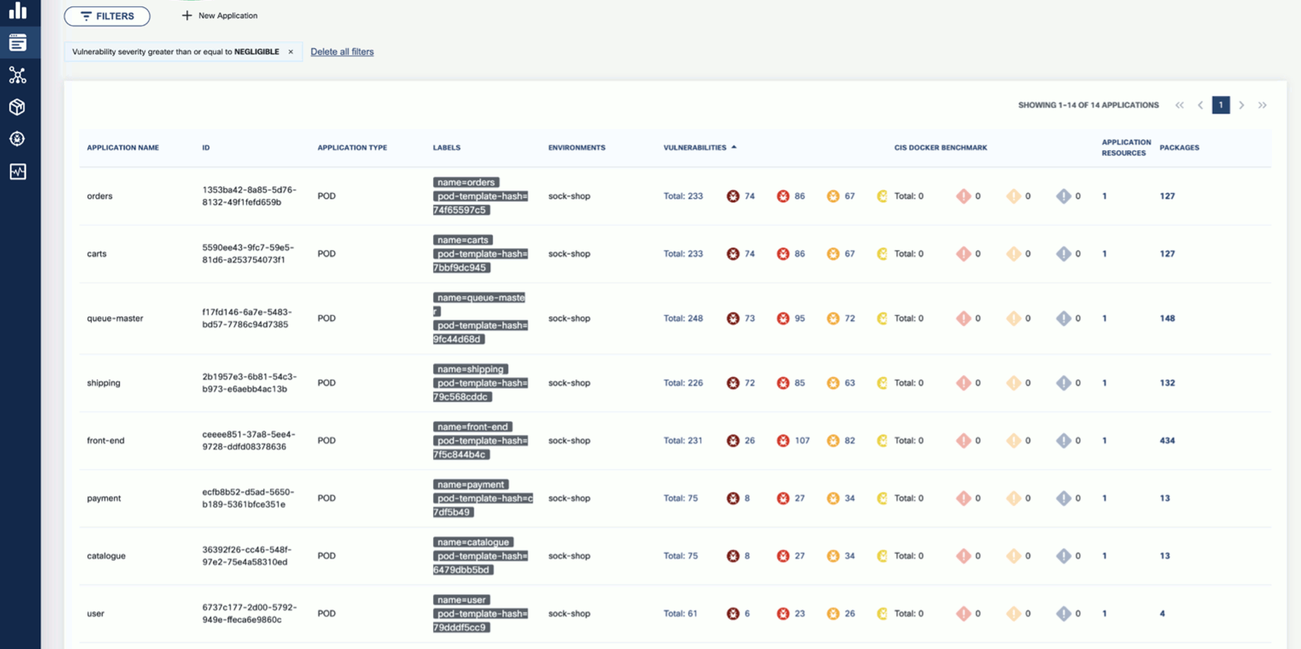 Scan results details